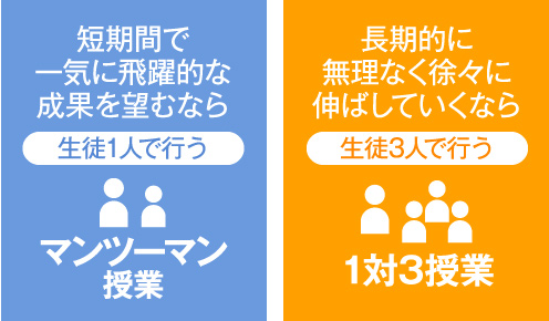 マンツーマン授業、1対3授業